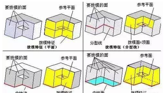 模具分型面的幾種技巧，你都知道嗎？